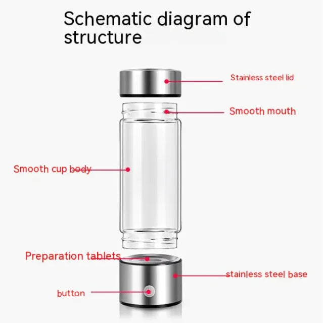 H2Wellness Rechargeable Hydrogen Water Bottle