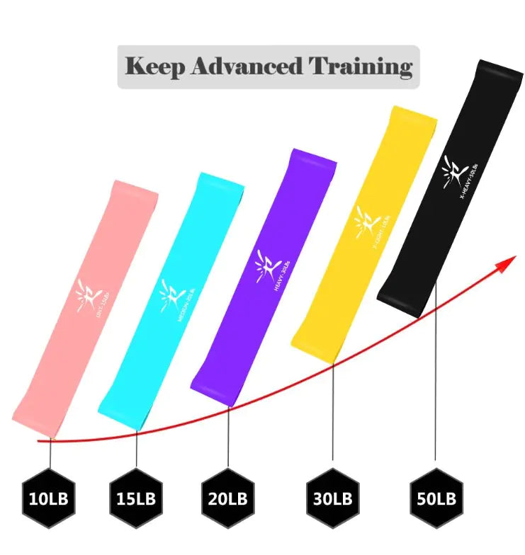 Optimal Fitness Versatile Resistance Bands